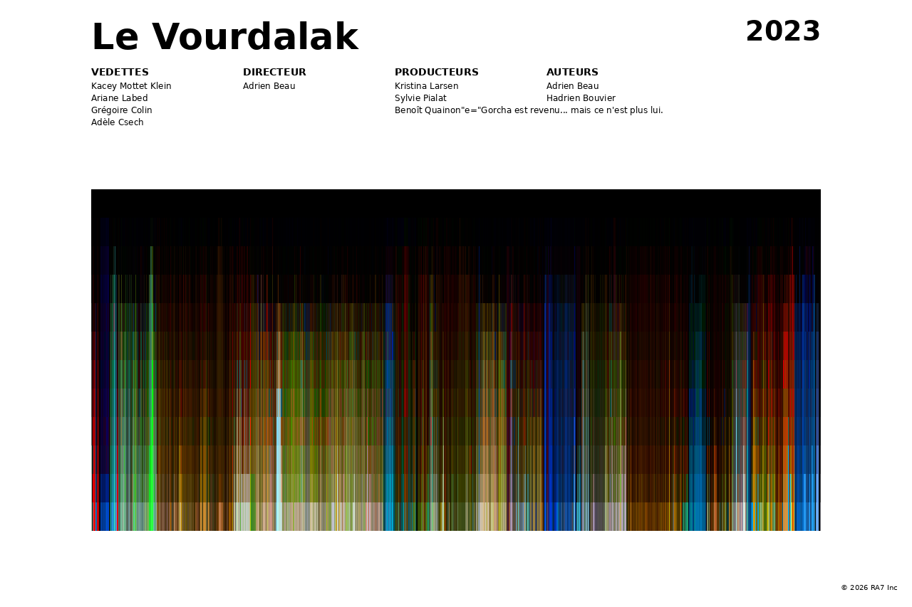 Aperçu de l’affiche pour Le Vourdalak
